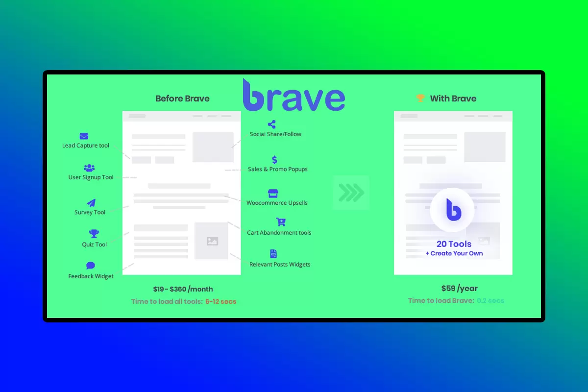 Brave WordPress Plugin Version 0.7.2 WordPress Growth & Conversion Engine